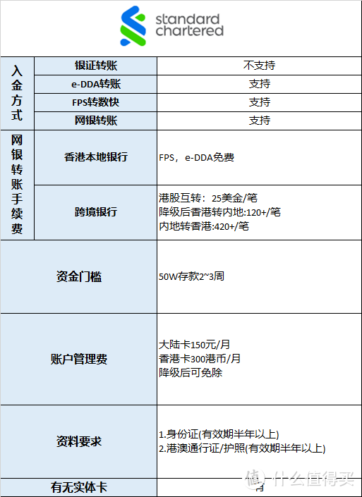 渣打香港