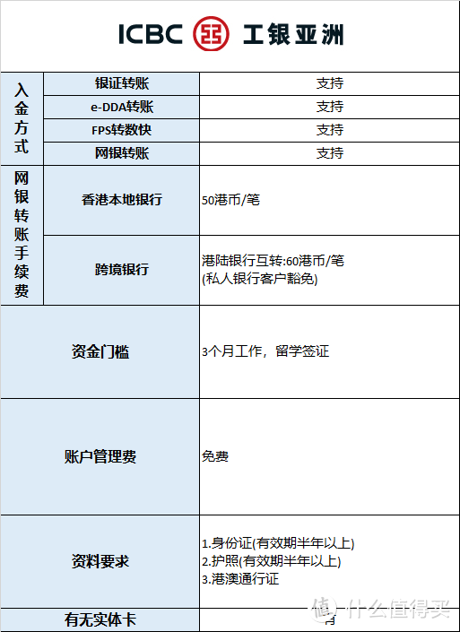 工银亚洲