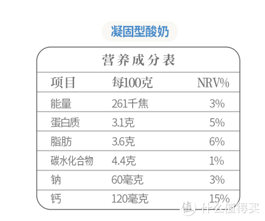 总玩文字游戏可不行-无糖酸奶种草清单