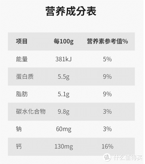 总玩文字游戏可不行-无糖酸奶种草清单