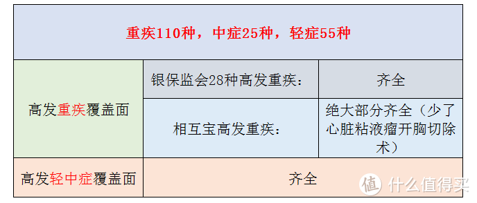 信泰完美人生守护2021重疾险，不为人知的6点 | 易懂测评