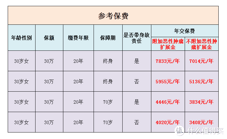 信泰完美人生守护2021重疾险，不为人知的6点 | 易懂测评