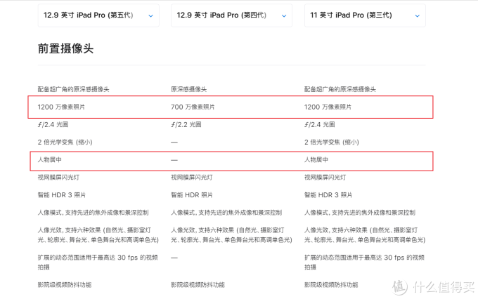 iPad Pro 2021迎来四大升级,性能媲美电脑,甩开安卓平板两条街!