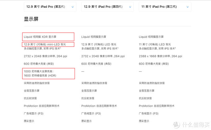 iPad Pro 2021迎来四大升级,性能媲美电脑,甩开安卓平板两条街!