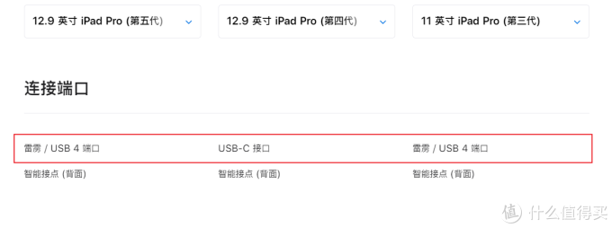 iPad Pro 2021迎来四大升级,性能媲美电脑,甩开安卓平板两条街!