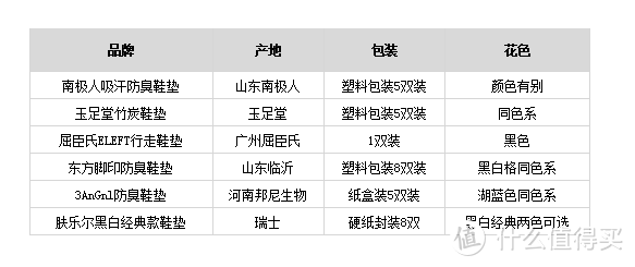 关于鞋垫，你一定要知道的那些事