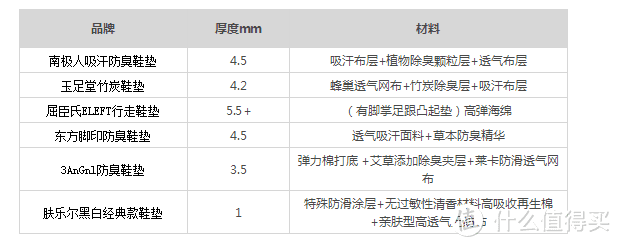 关于鞋垫，你一定要知道的那些事