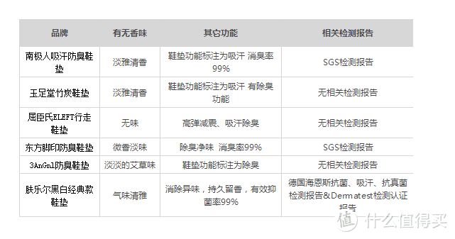 关于鞋垫，你一定要知道的那些事