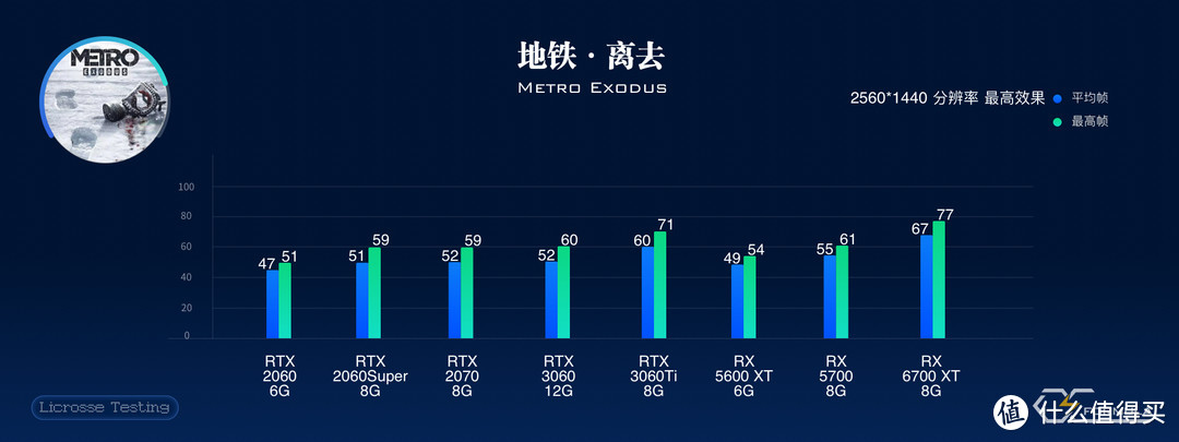 手术刀--指甲刀--刮胡刀般精准的RTX3060——比上不足比下……