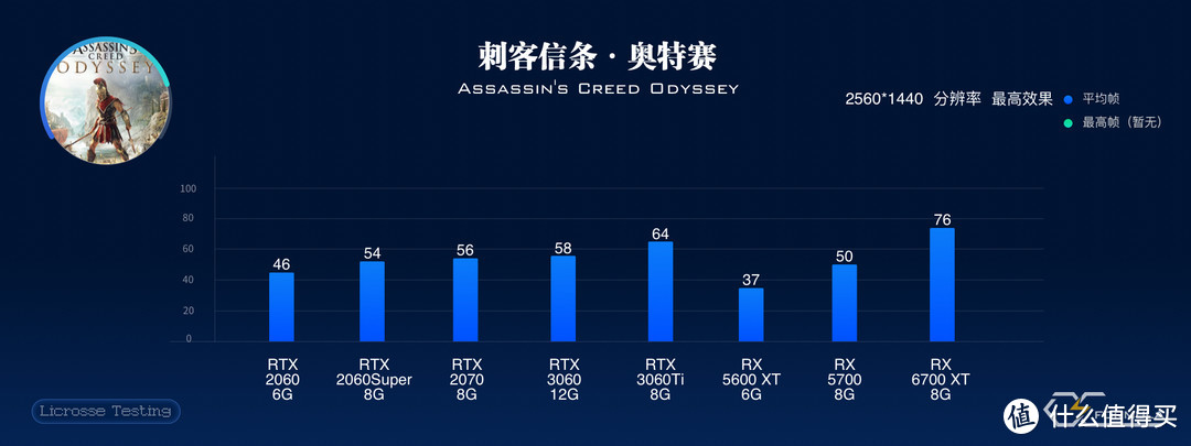 手术刀--指甲刀--刮胡刀般精准的RTX3060——比上不足比下……