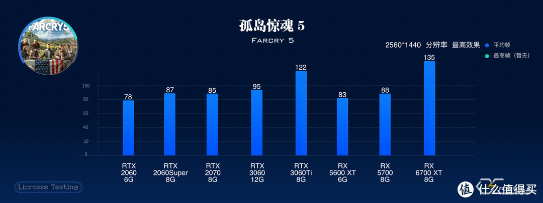 手术刀--指甲刀--刮胡刀般精准的RTX3060——比上不足比下……