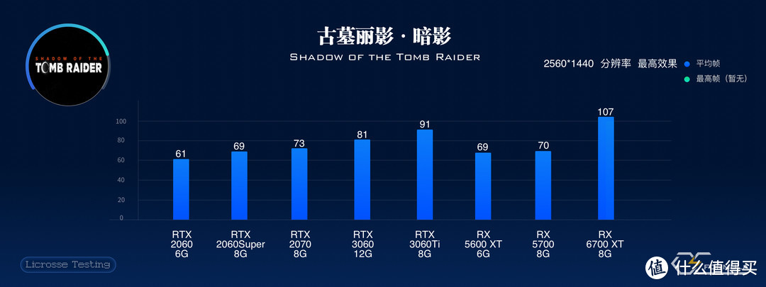 手术刀--指甲刀--刮胡刀般精准的RTX3060——比上不足比下……