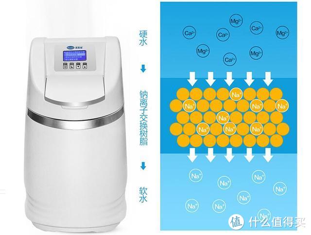 细数净水器有哪些类型，净水器组合搭配，更方便更好用