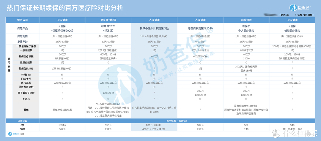 人保健康铁甲小保少儿长期医疗险真不受健康险新规影响吗？少儿长期医疗险如何选？