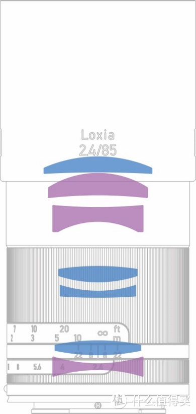 并不昂贵的奢侈品：Loxia Distagon 2.4/25 & Sonnar 2.4/85