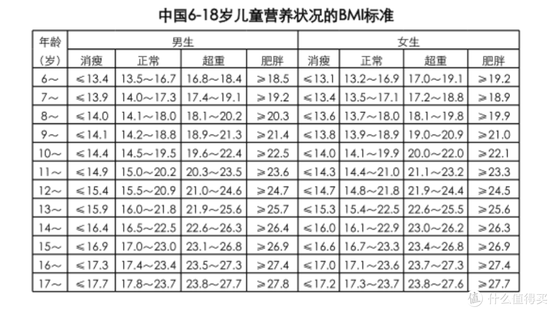 儿童肥胖比成年肥胖的危害更严重，家长该如何应对？