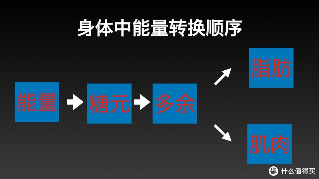 减肥忌口？这些运动健身小零食都能吃的小零食了解一下吧！