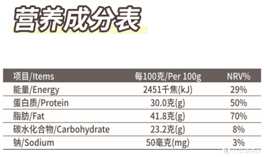 减肥忌口？这些运动健身小零食都能吃的小零食了解一下吧！