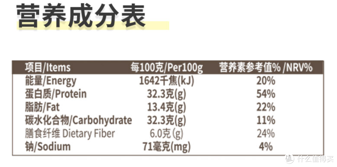 减肥忌口？这些运动健身小零食都能吃的小零食了解一下吧！