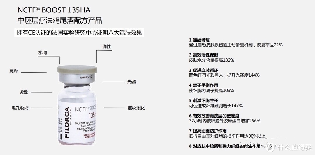 菲洛嘉水光针，医美入门第一针