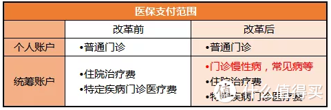 门诊报销、账户共享，两大医保新政抓紧Get！