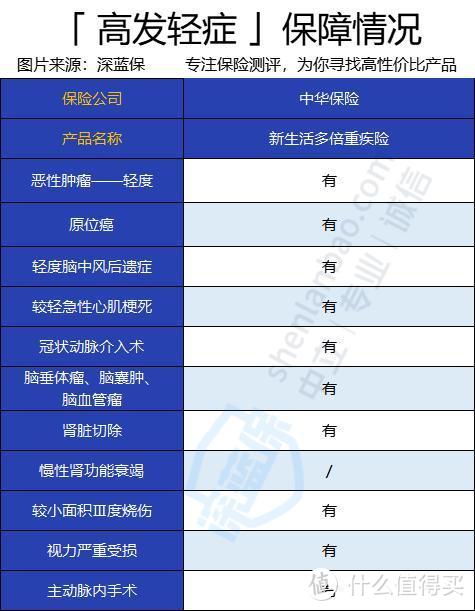 新生活多倍重疾险怎么样？在哪买？有什么优点和缺点？一年多少钱？