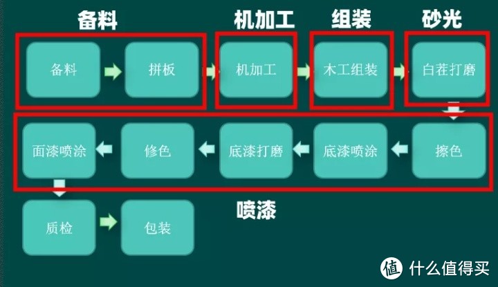 颠覆认知：实木家具不用胶？拼板到底有啥猫腻？橡木能不能做定制？直纹山纹哪个更好？弦切径切分析！