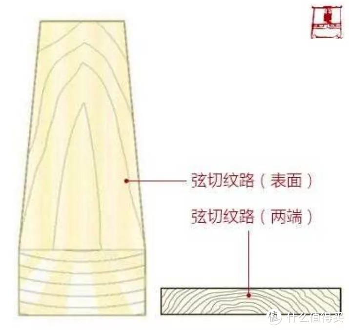 颠覆认知：实木家具不用胶？拼板到底有啥猫腻？橡木能不能做定制？直纹山纹哪个更好？弦切径切分析！