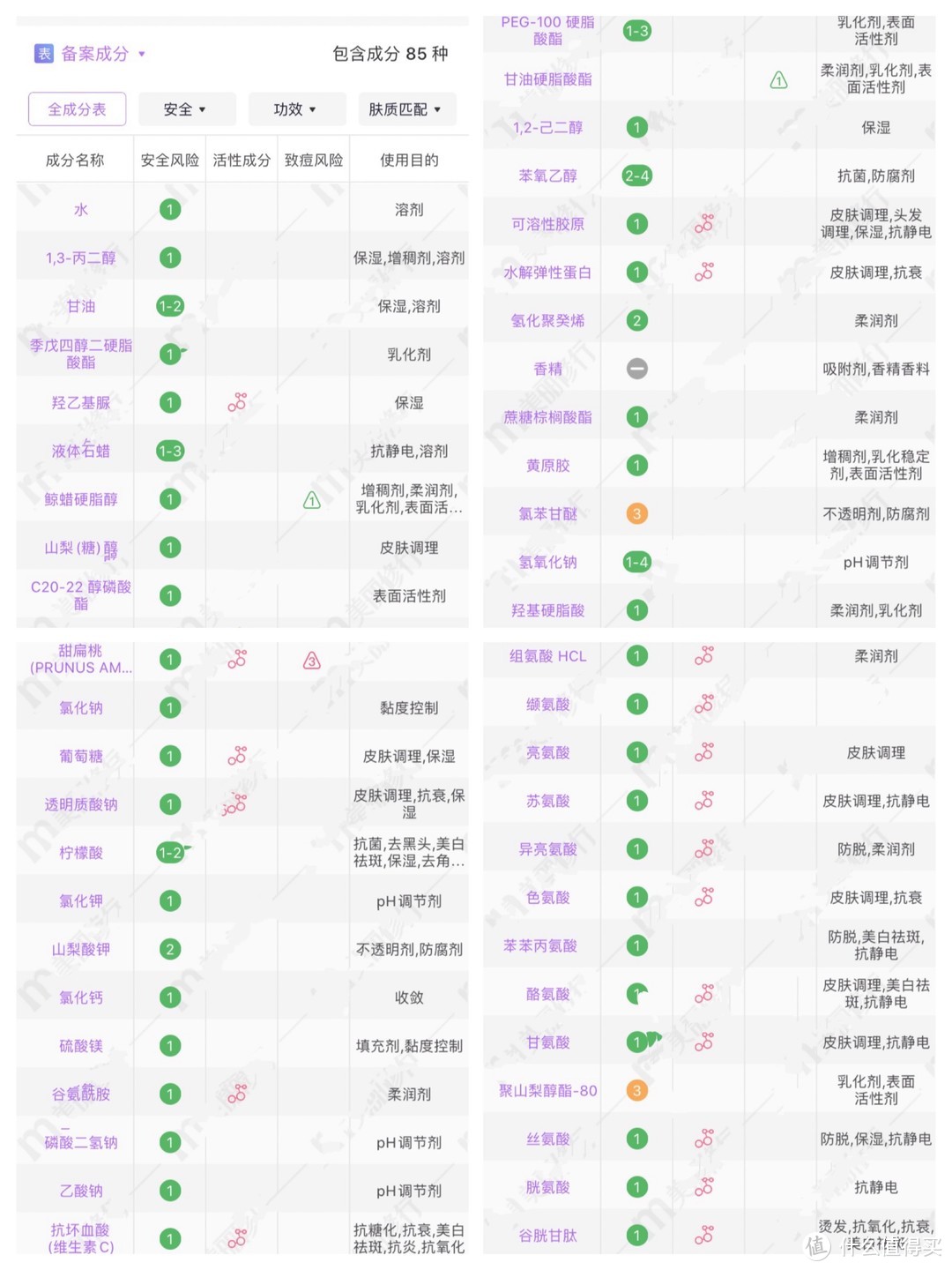 图片来自美丽修行：大部分成分安全