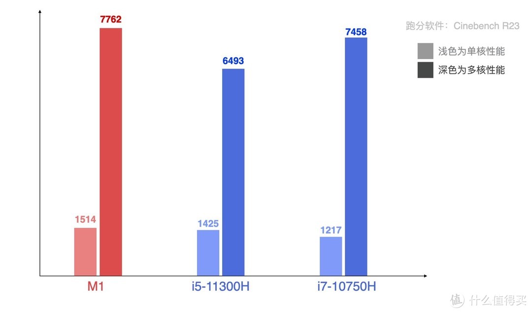 苹果在下一盘很大的棋，M1版iPadPro和iMac值得买吗？