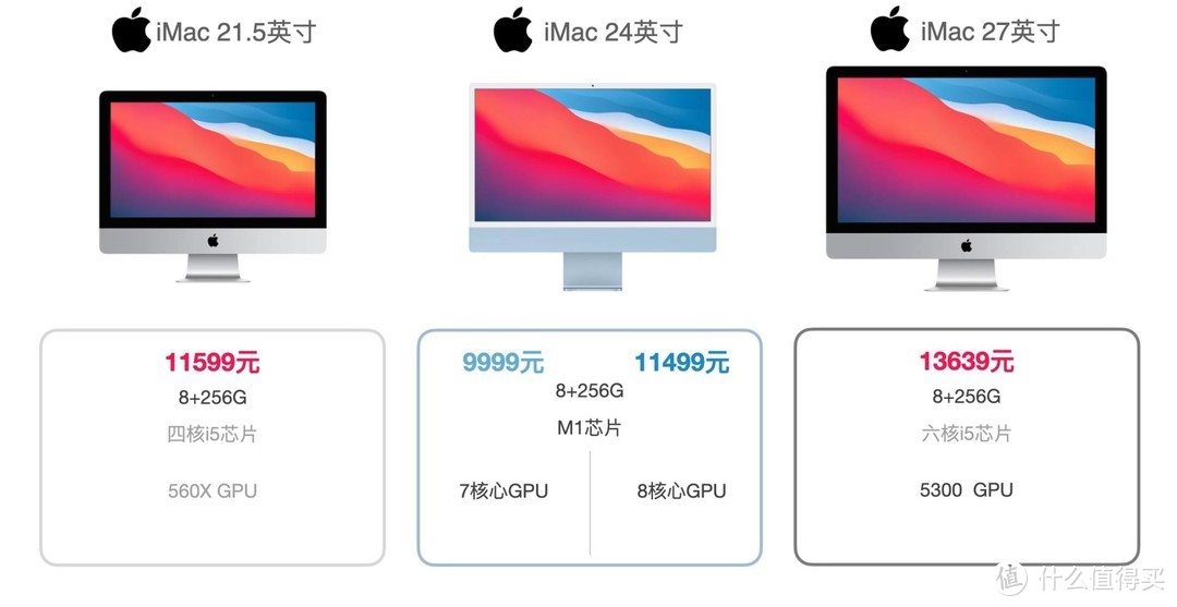 苹果在下一盘很大的棋，M1版iPadPro和iMac值得买吗？