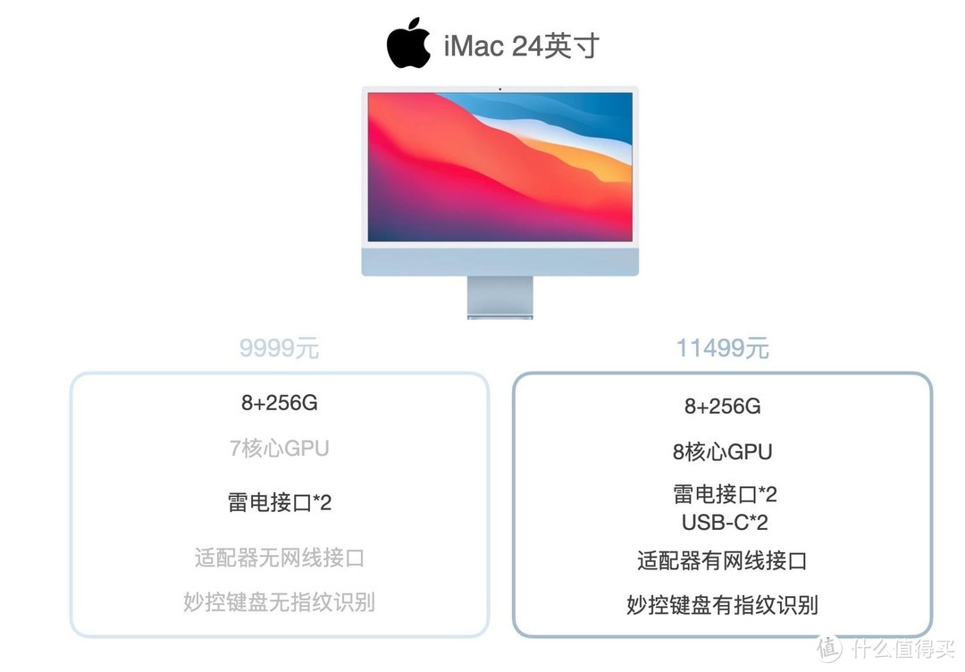 苹果在下一盘很大的棋，M1版iPadPro和iMac值得买吗？