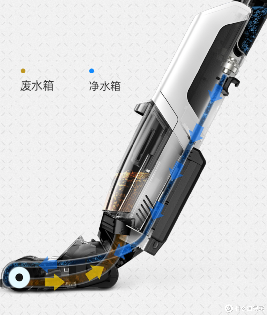 「清洁电器选购指北」吸尘器、扫地机器人、洗地机怎么选？分析+对比+清单，一篇全有了