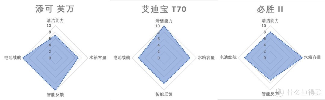 「清洁电器选购指北」吸尘器、扫地机器人、洗地机怎么选？分析+对比+清单，一篇全有了