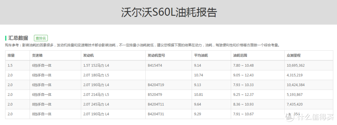 沃尔沃S60：父母看中性价比，孩子差点怒砸车