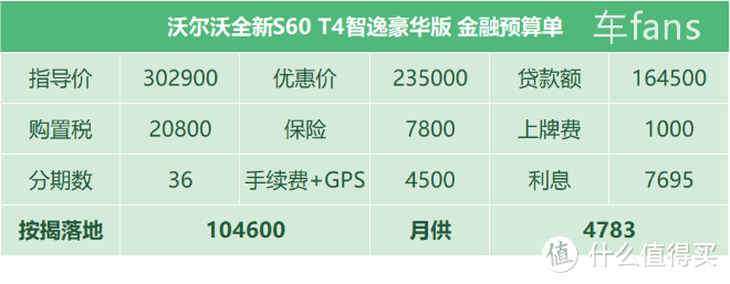 沃尔沃S60：父母看中性价比，孩子差点怒砸车