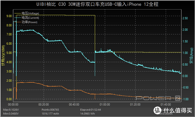 贯彻简质轻奢高品质精神，柚比创市精瓷黄金版30W迷你双口车充评测