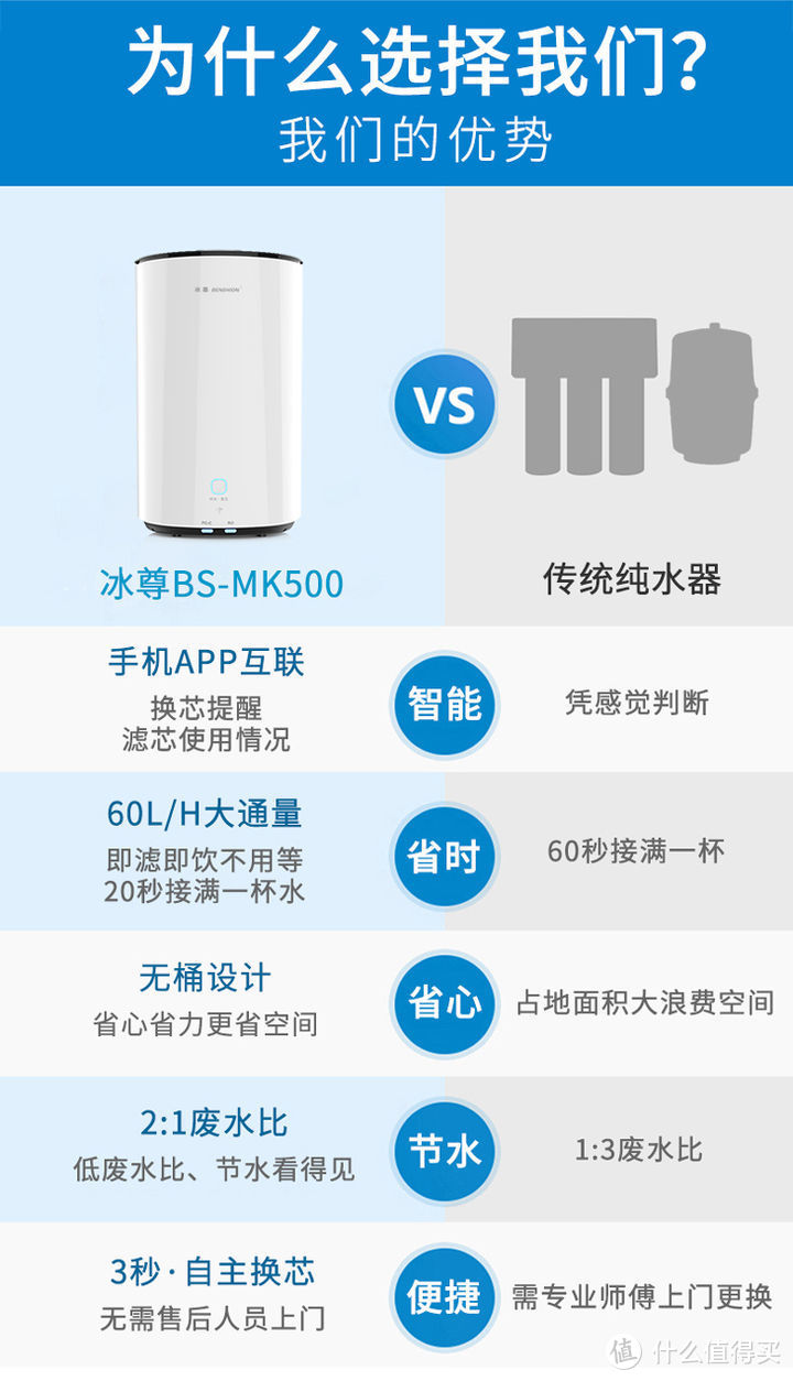 厨房净水器哪个牌子好