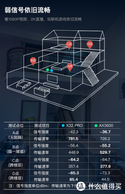 简单易用！无线性能强悍！锐捷星耀 X32 PRO开箱评测