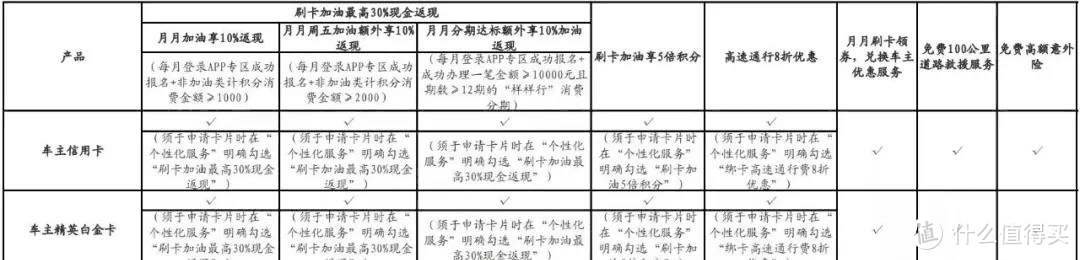 广发信用卡先放水普提，后权益升级，还有5万备用金？转性啦？ 