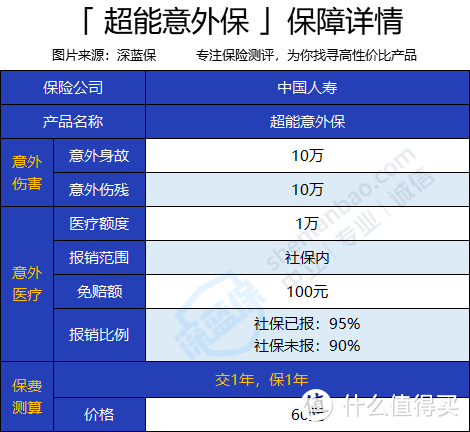 中国人寿超能意外保怎么样？有什么优势和不足？值不值得买？