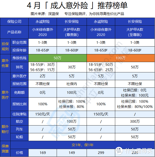 中国人寿超能意外保怎么样？有什么优势和不足？值不值得买？