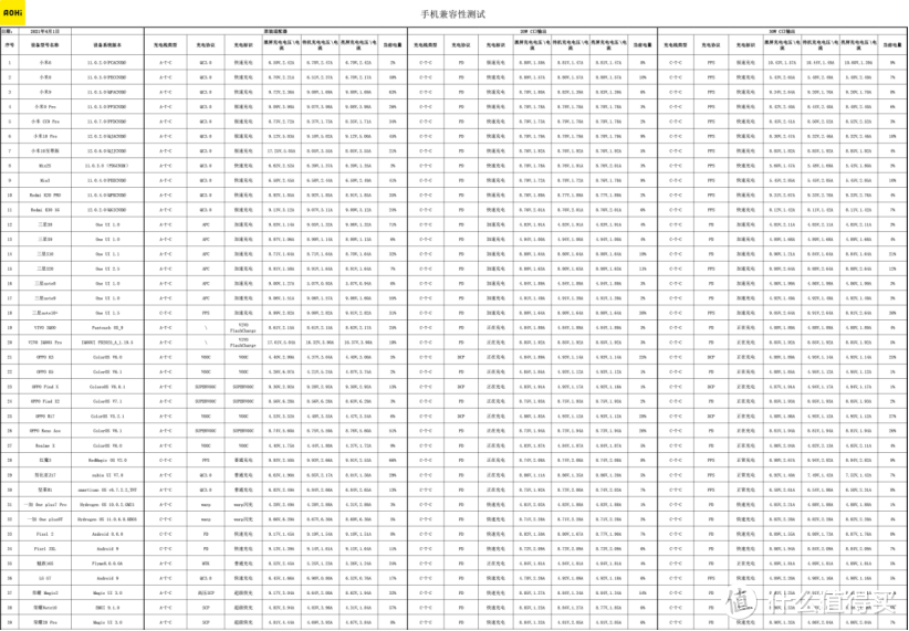 拇指大小，超强功率，Aohi Magcube 30W氮化镓PD快充充电器