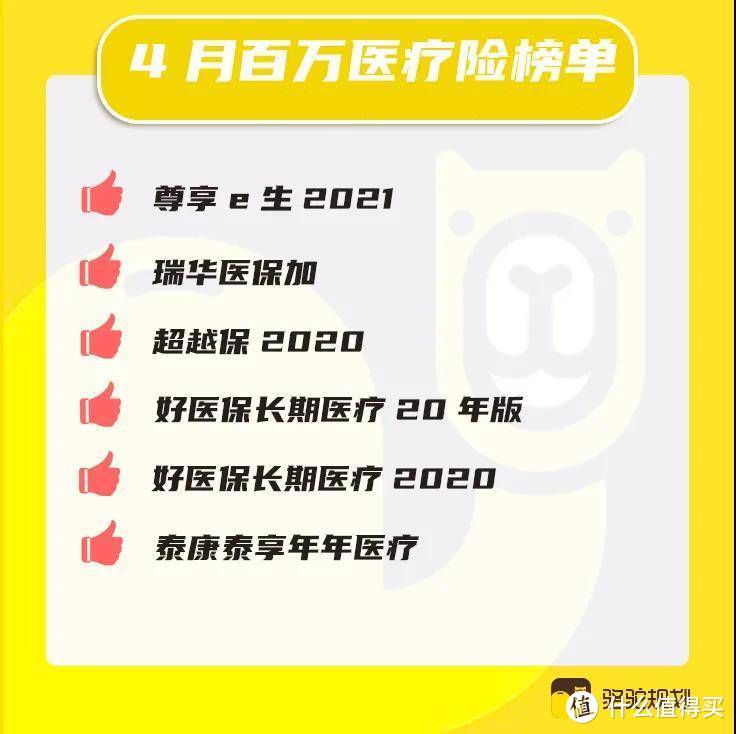 2021年4月百万医疗险排行榜：这6款百万医疗险值得买，千万别错过