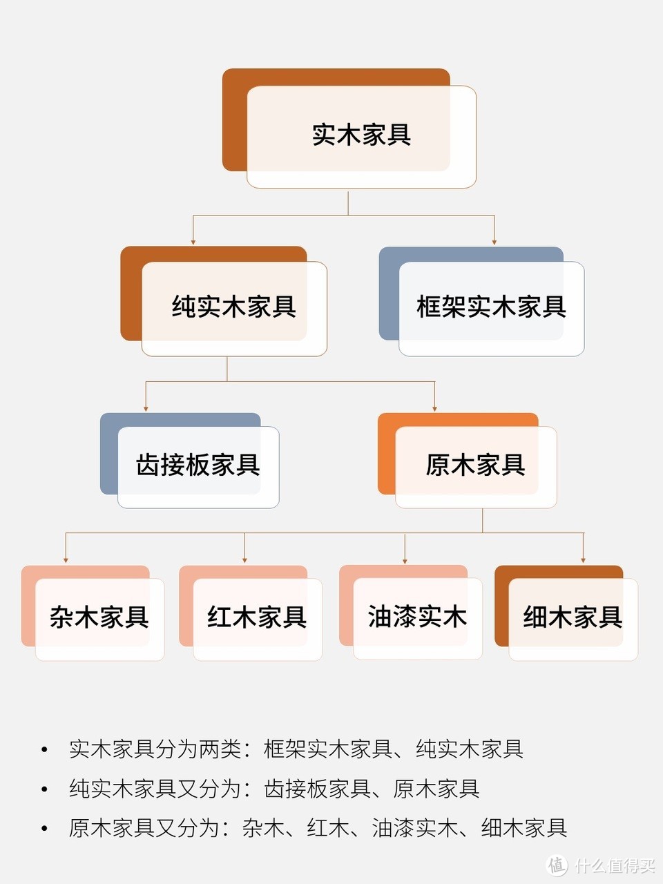 实木家具和原木家具有什么区别？如何分辨？