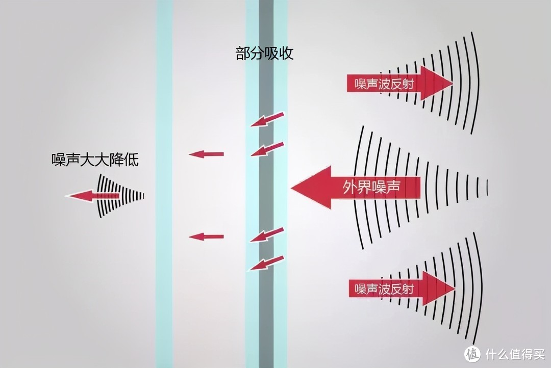 春困秋乏夏打盹，睡不醒的冬三月？这真不赖你！