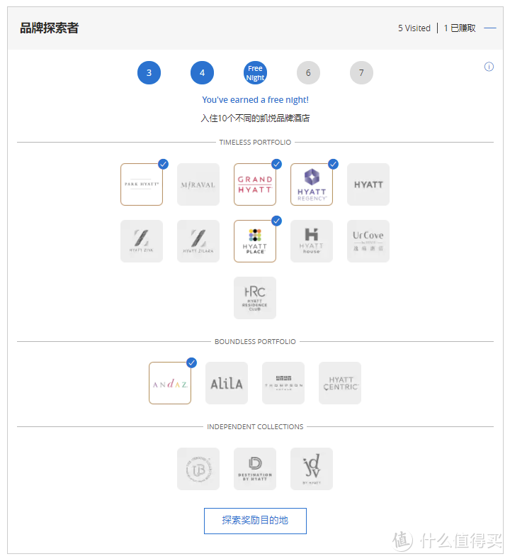 分享 | 喜欢凯悦的你，错过凯悦2020的Q4，就不要再错过凯悦2021的Q1了！