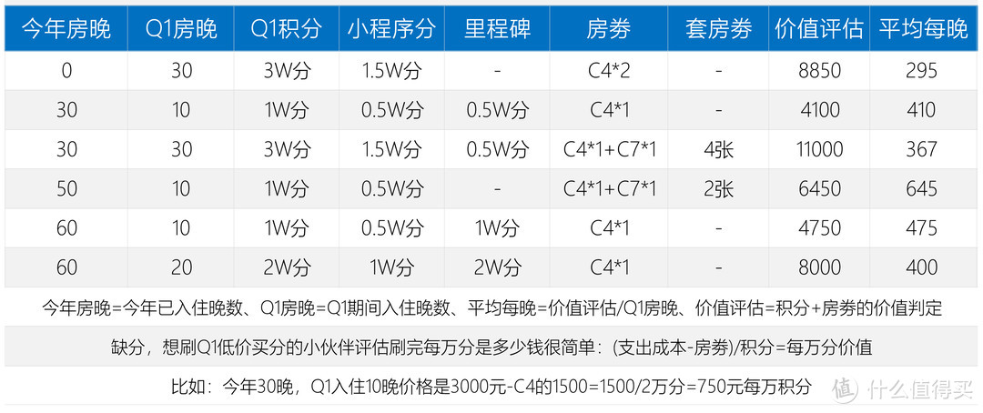 分享 | 喜欢凯悦的你，错过凯悦2020的Q4，就不要再错过凯悦2021的Q1了！