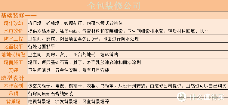 说能半包就别全包的，真不是在坑第一次装修的新人吗？