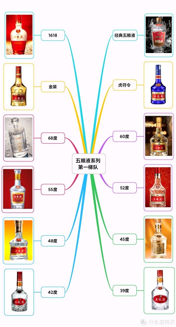 中国白酒“嫡系”百科全书|中国16个品牌的白酒推荐_什么值得买
